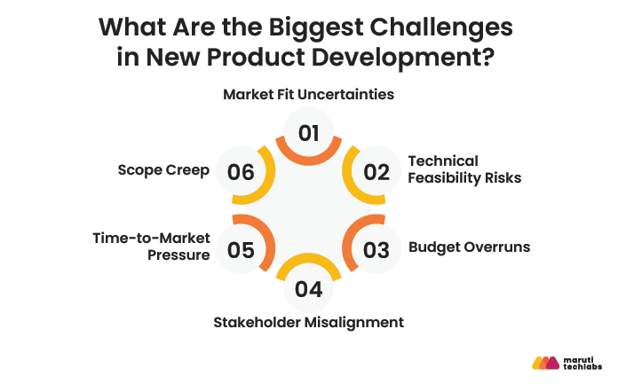 what are the biggest challenges in new product development