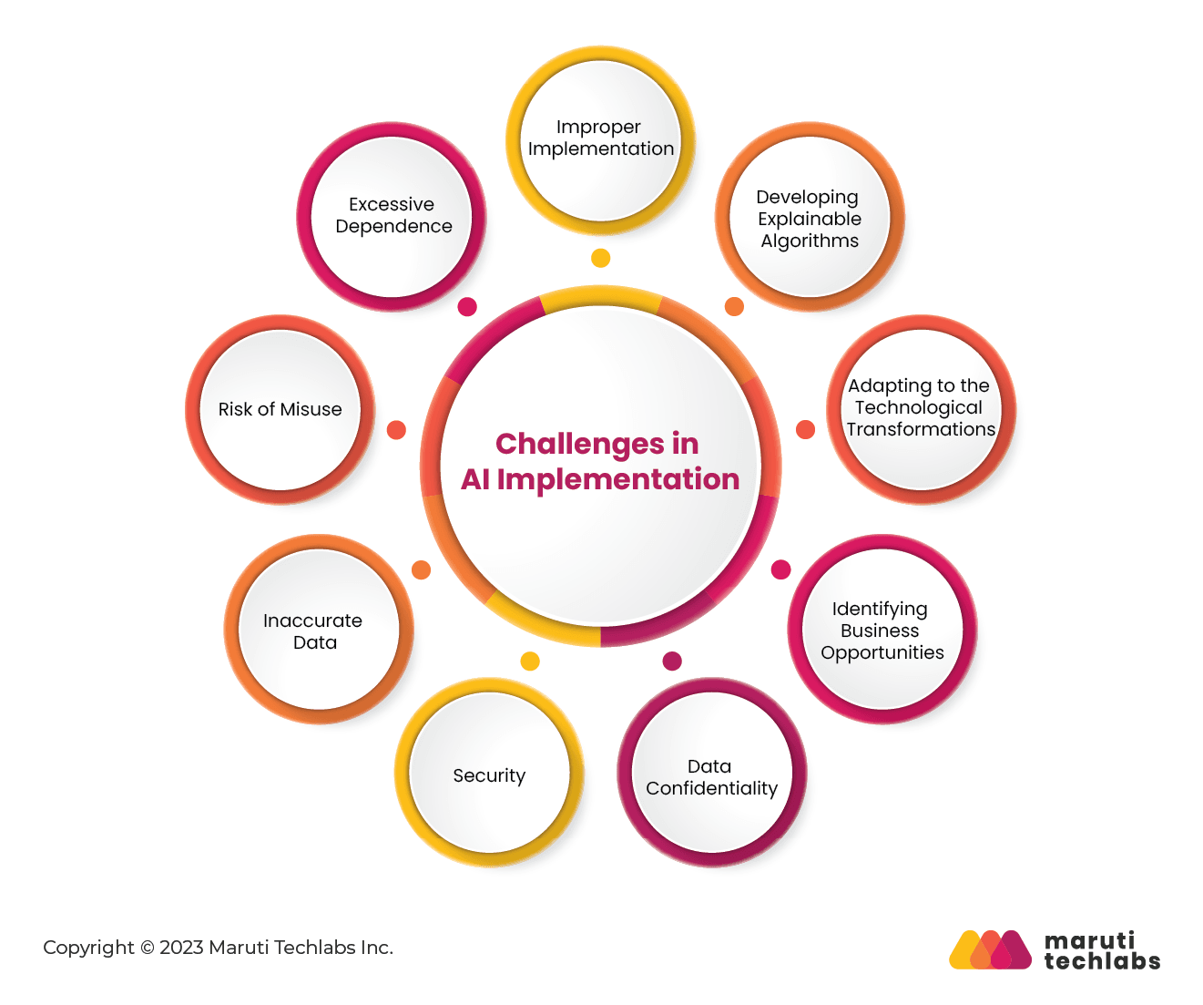 challenges in ai implementation