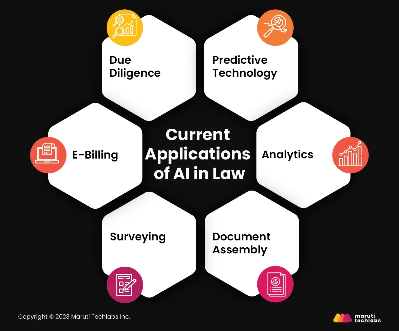 current applications of ai in law