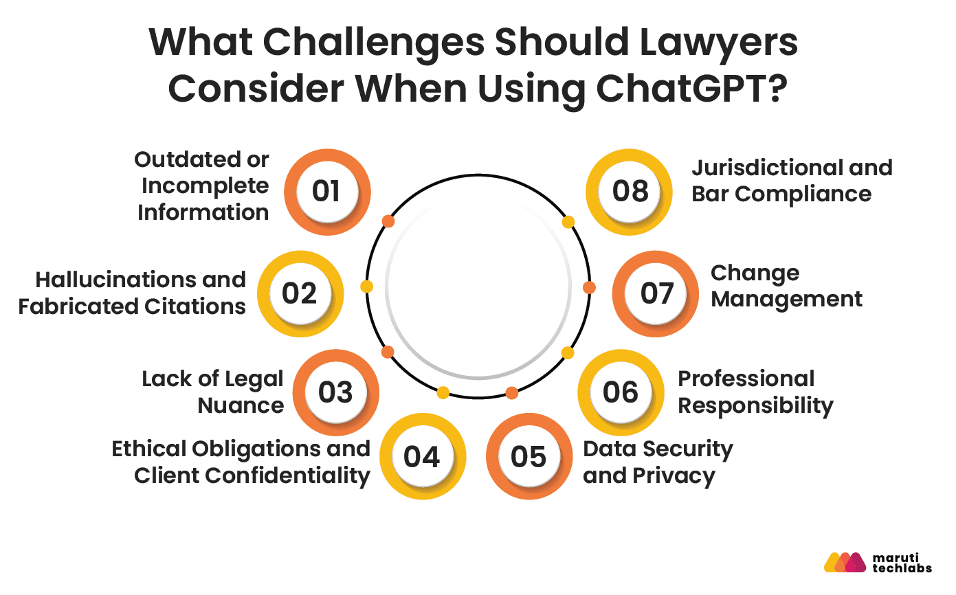 what challenges should lawyers consider when usining chatgpt