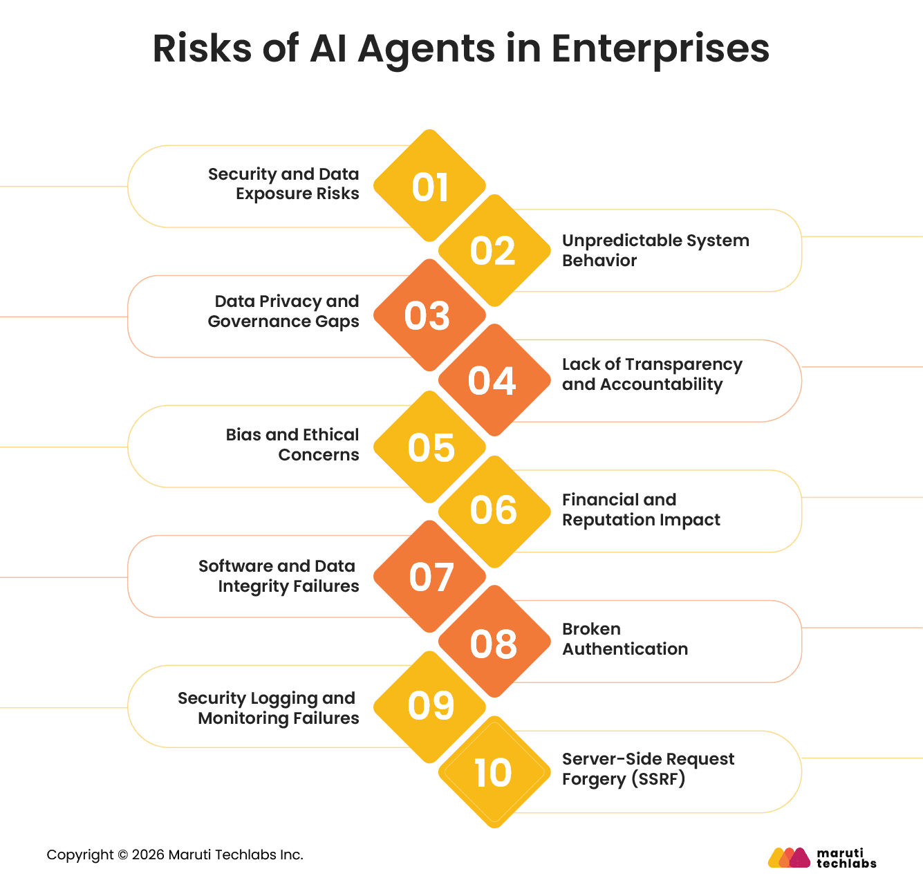 risk of ai agents in enterprises 