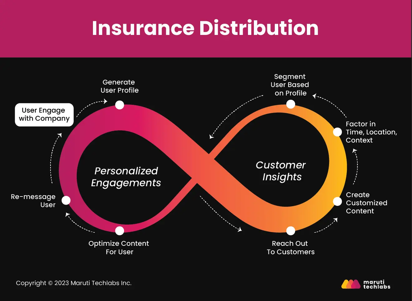 insurance distribution 