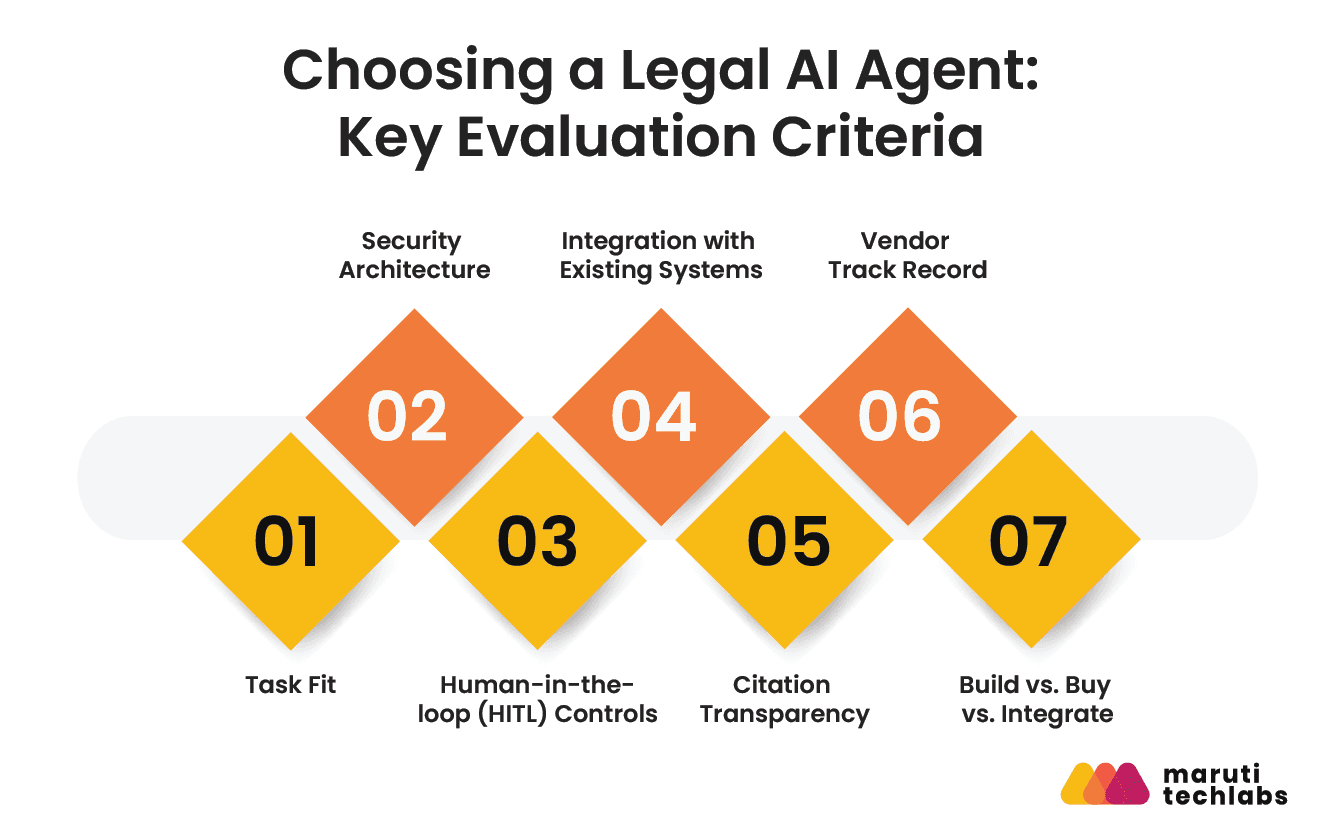 choosing a legal ai agent key evaluation criteria