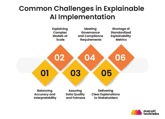 comman challenges in explainable ai implementation