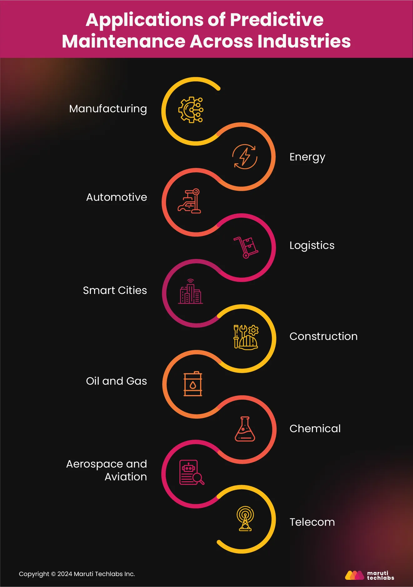 Applications of Predictive Maintenance Across 10 Industries 