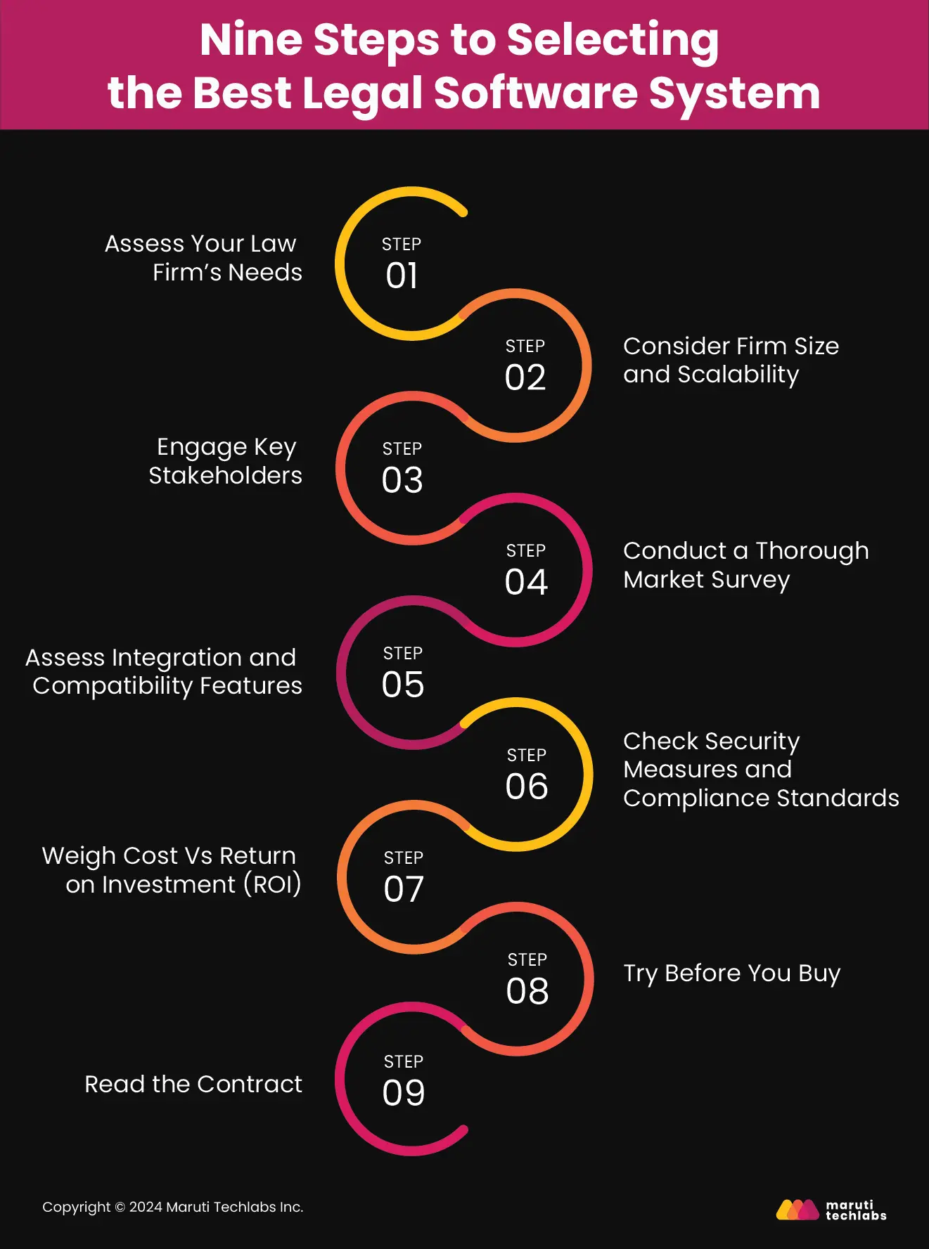 nine steps to selecting the best legal  software system