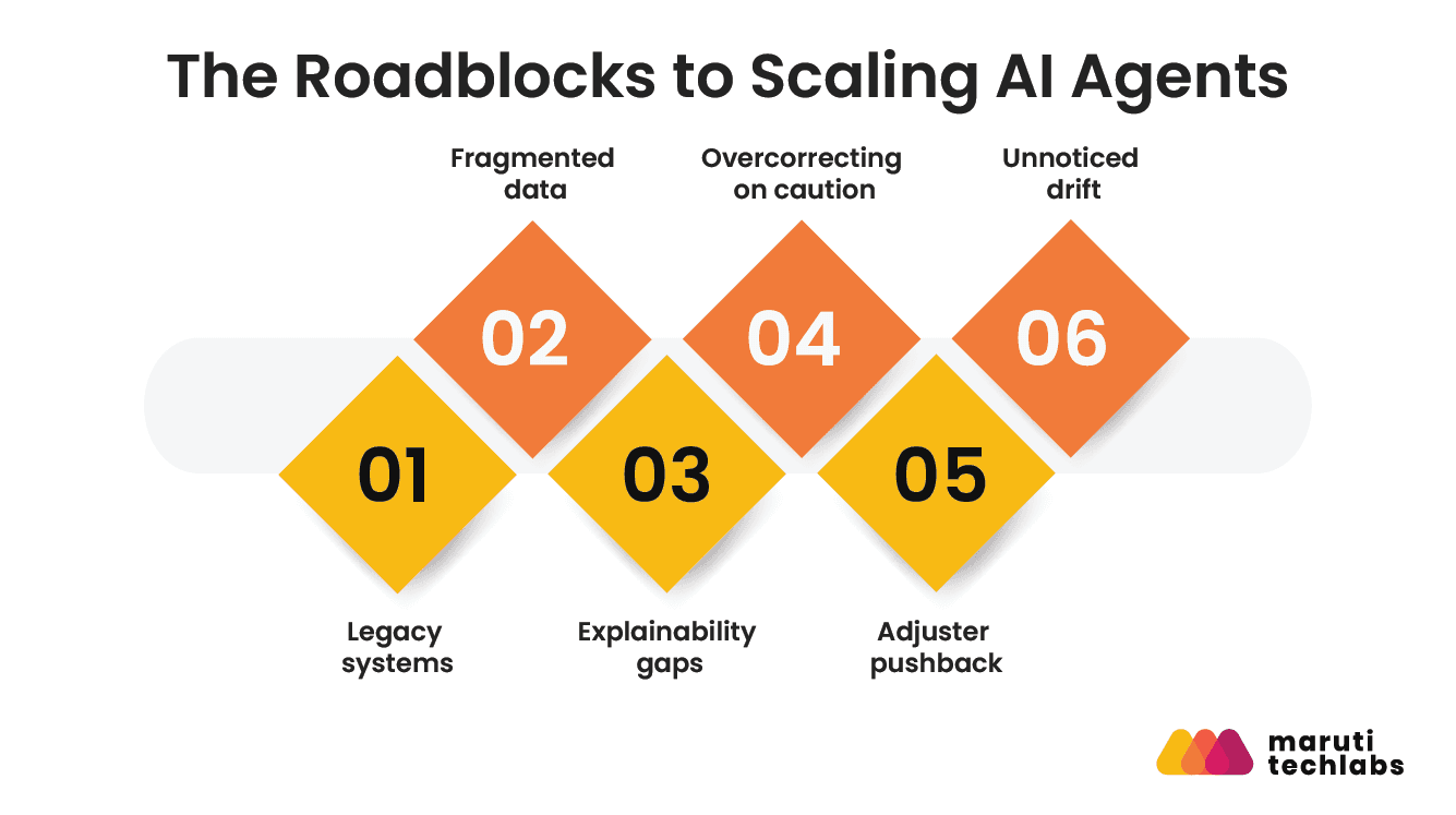 the roadblocks to scaling ai agents
