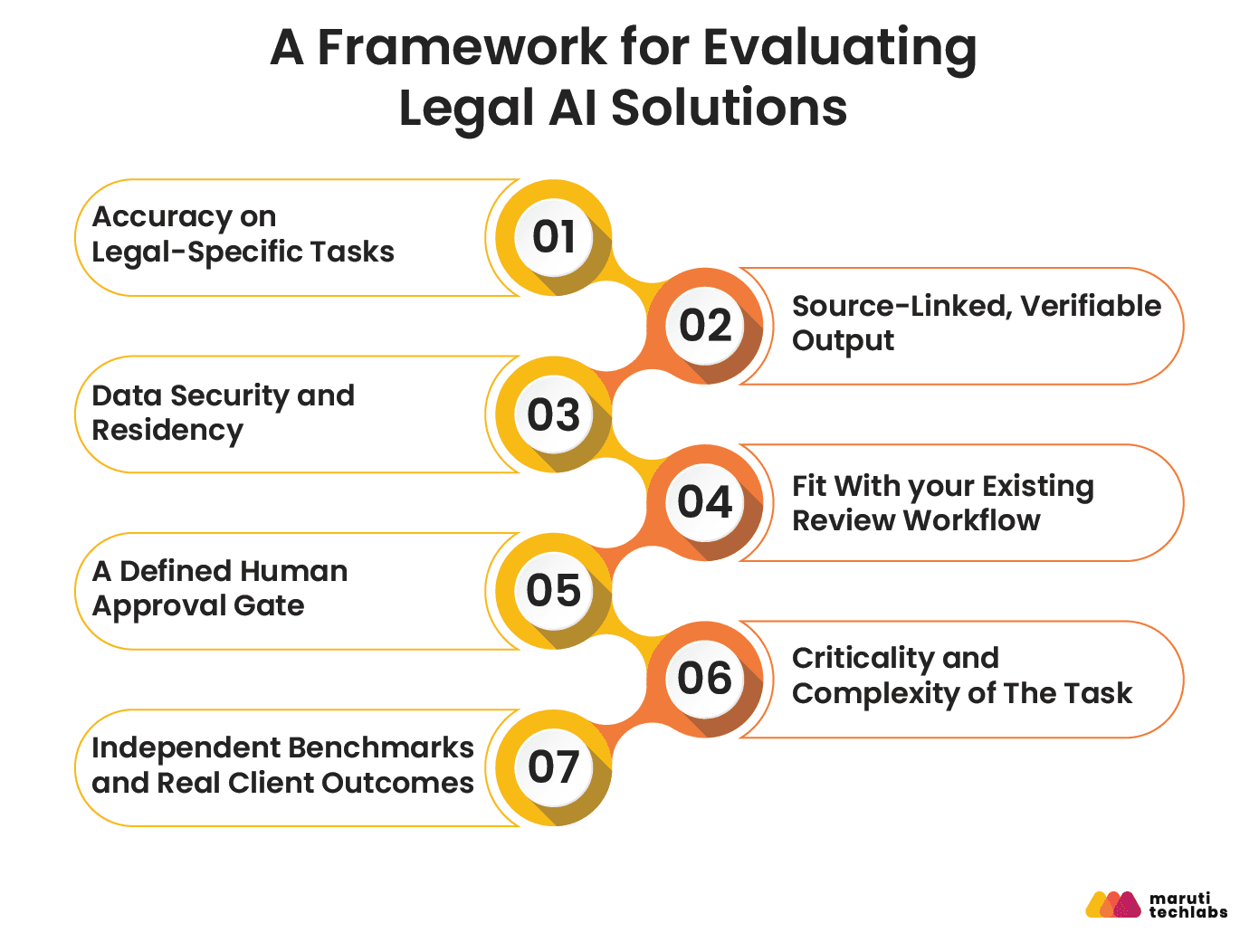 a framework for evaluating legal ai solutions