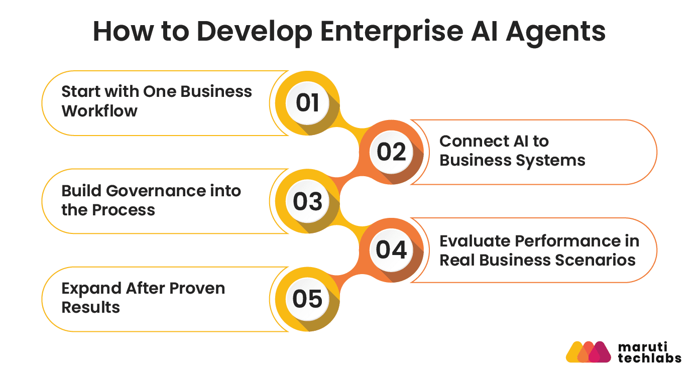 how to develop enterprise ai agents