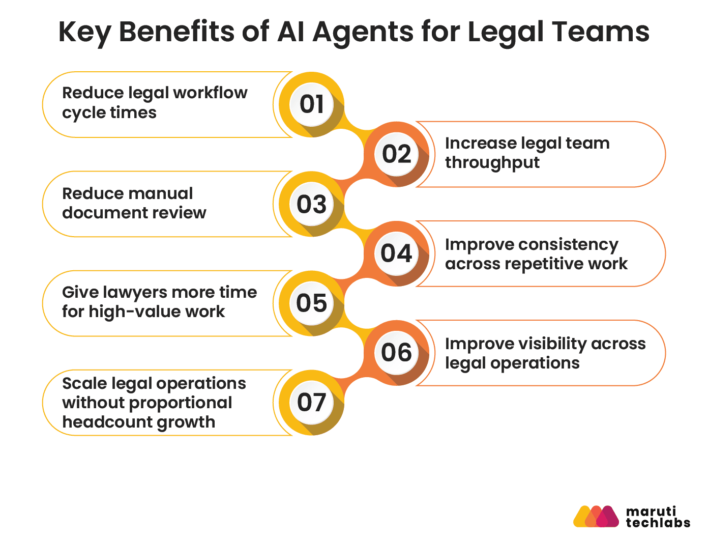 key benefits of ai agents for legal teams