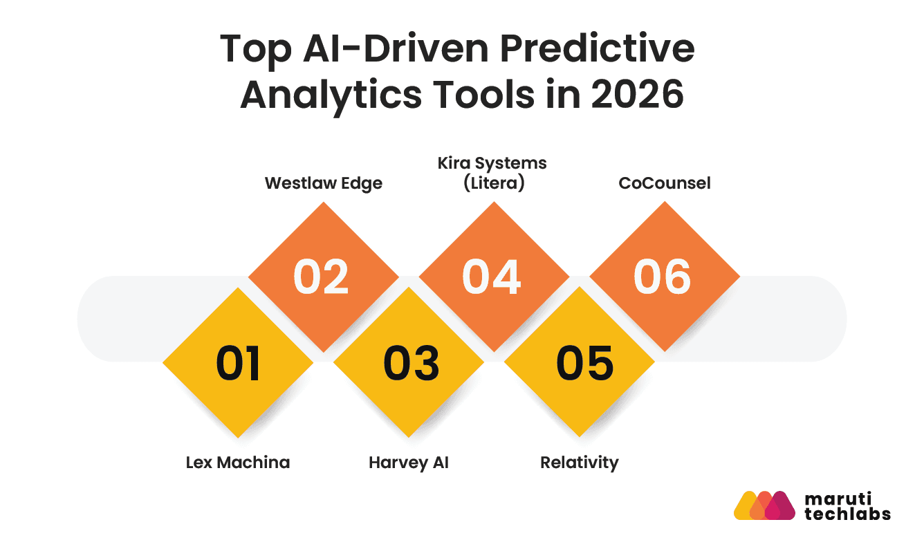 top ai driven predictive analytics tools in 2026
