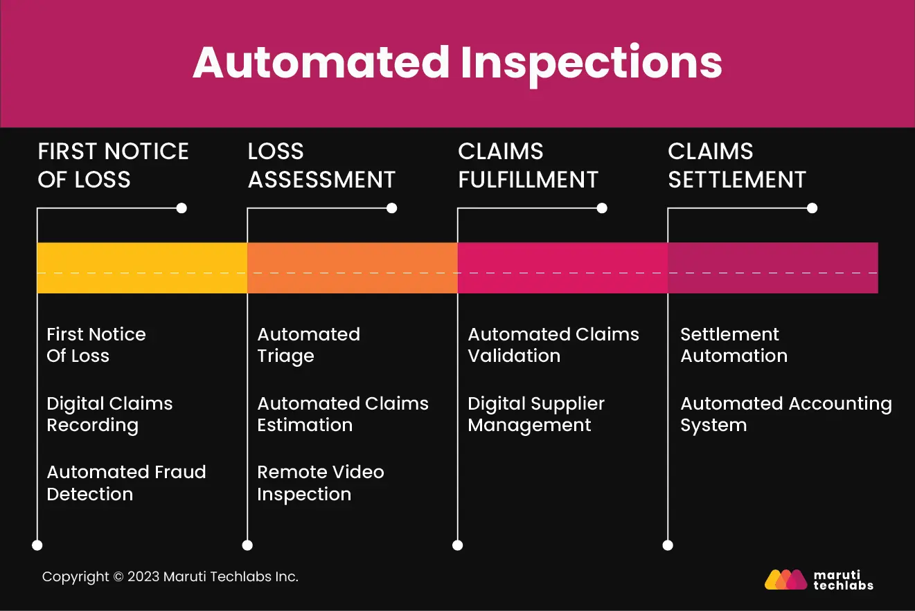 automated inspections