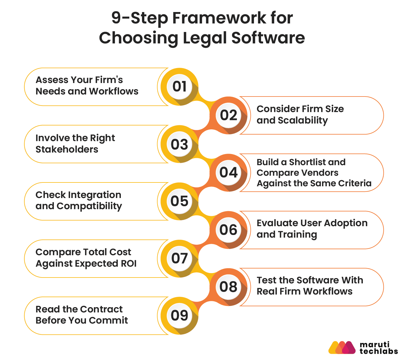 9 step framework for choosing legal software