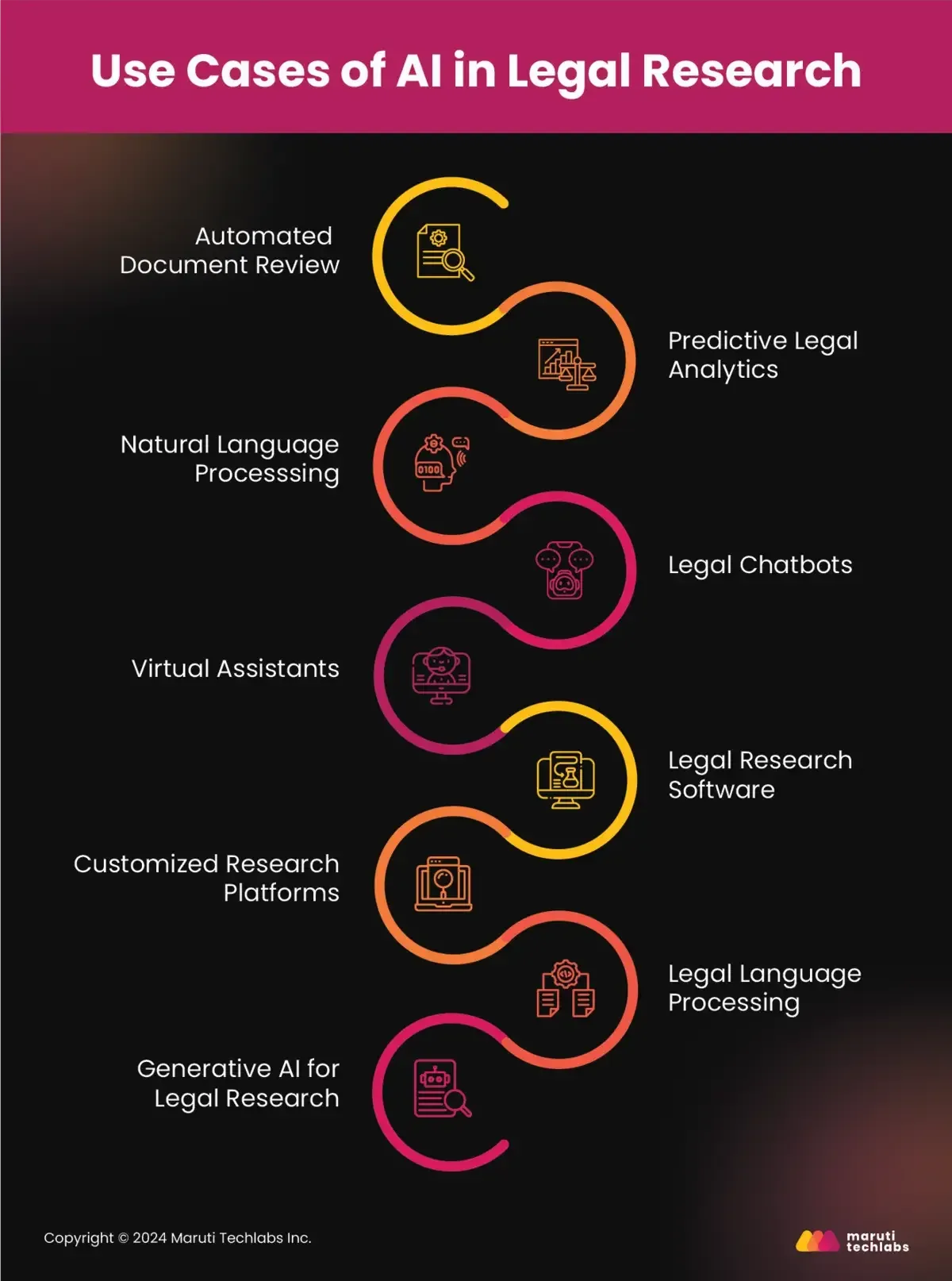 ai in legal research