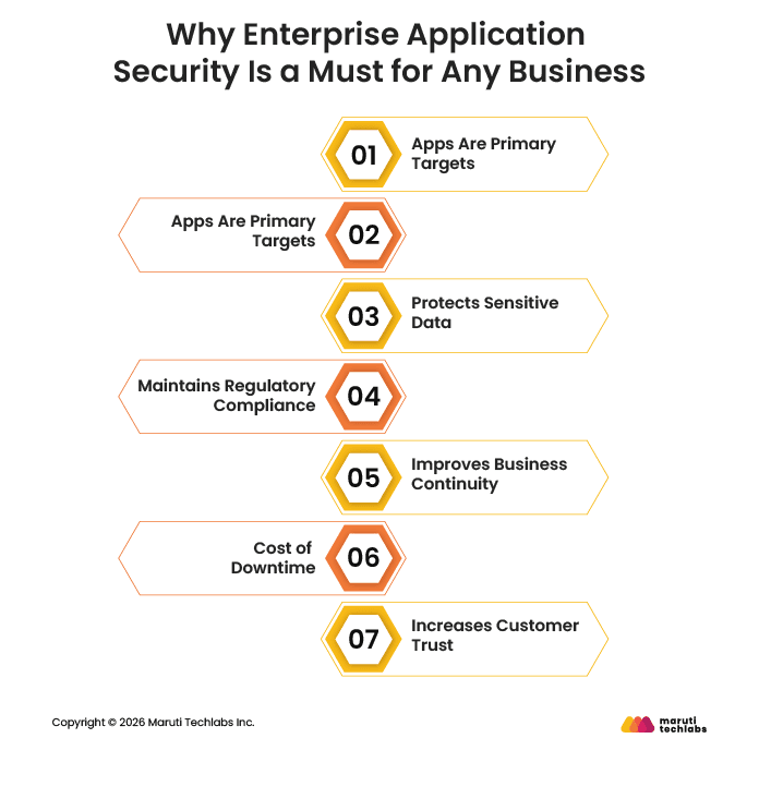 Why Enterprise Application Security Is a Must for Any Business