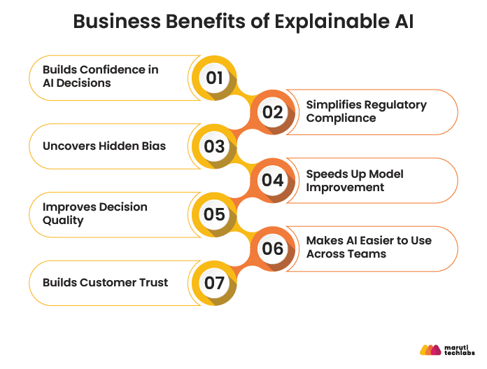 business benefits of explainable ai