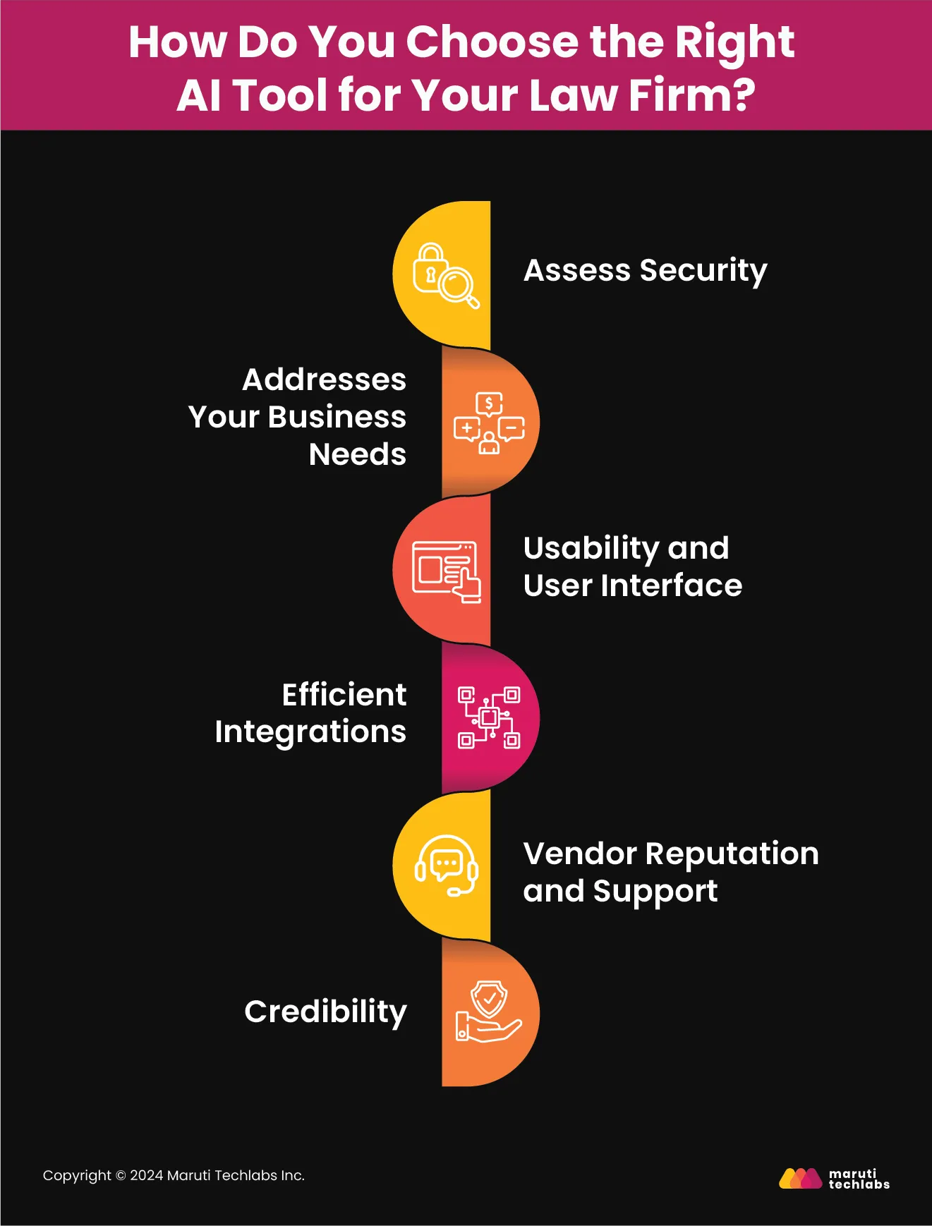 how do you choose the right ai tool for your law firms