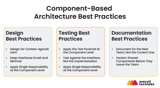 Component-Based Architecture Best Practices