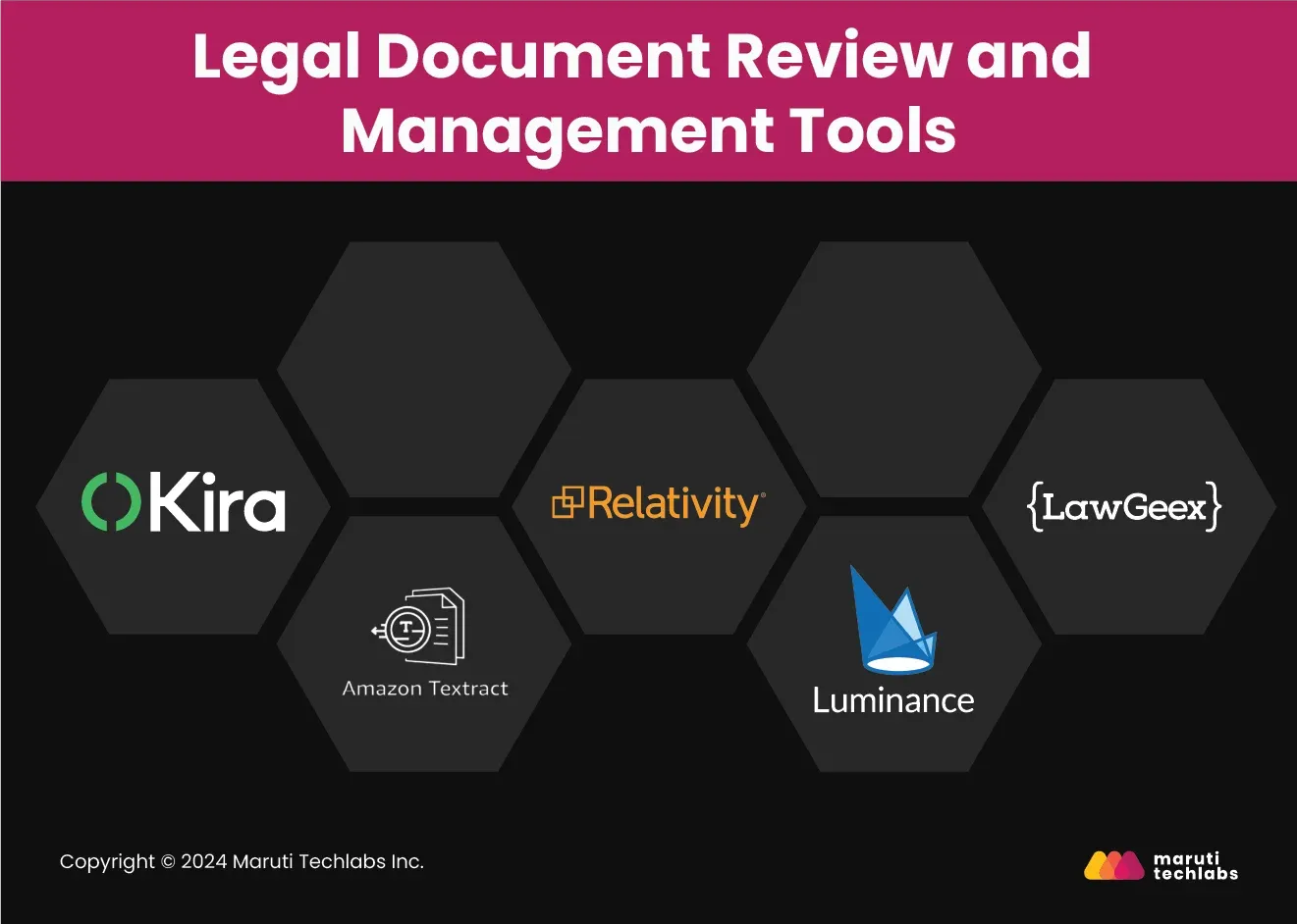 Legal document review and management tools
