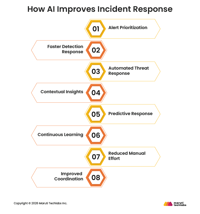 How AI Improves Incident Response