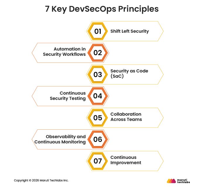 7 Key DevSecOps Principles