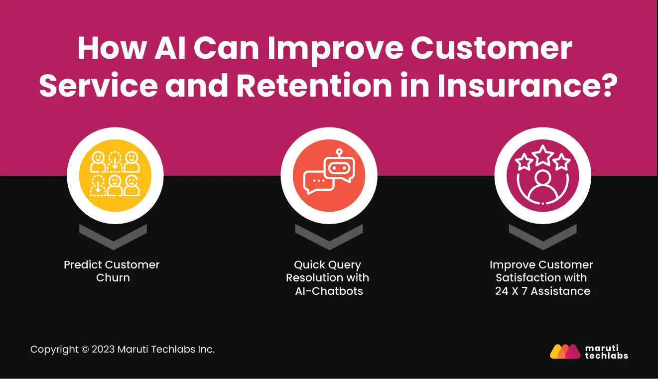 how ai can improve customer service and retention in insurance 