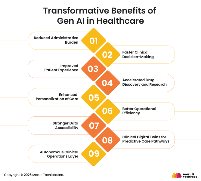 transforming benefits of gen ai in healthcare