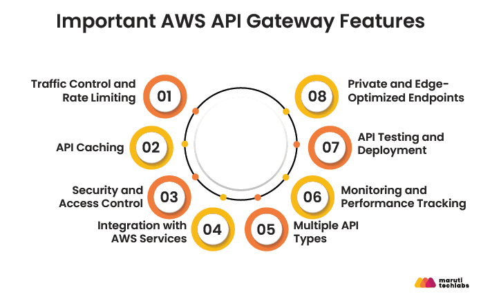 important aws api gateway features
