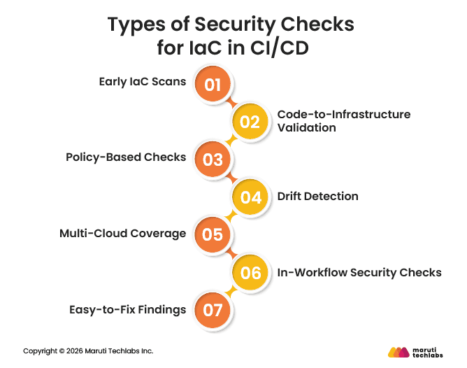 Types of Security Checks for IaC in CI/CD