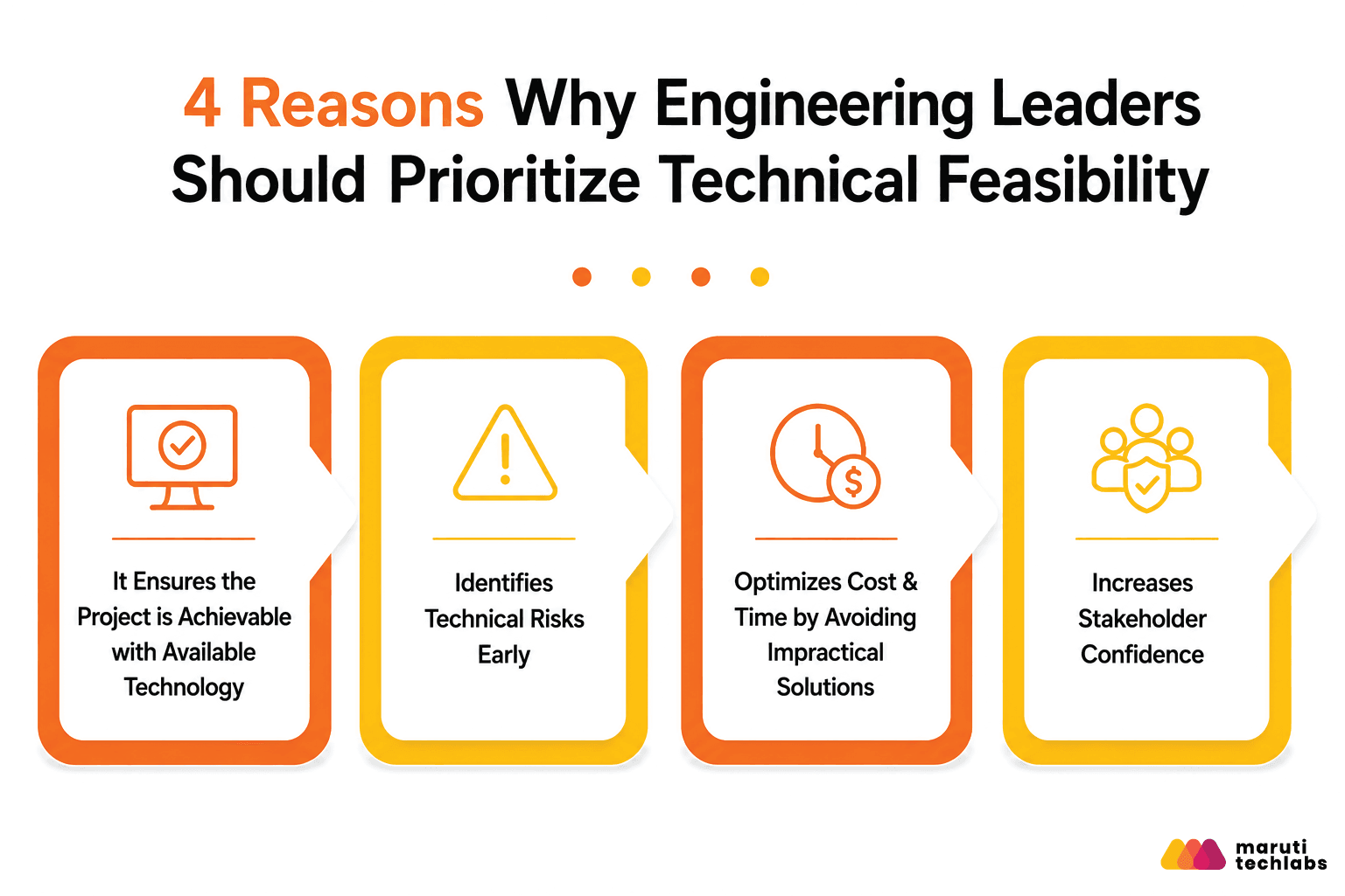 4 reasons why engineering leaders should prioritize technical feasibility