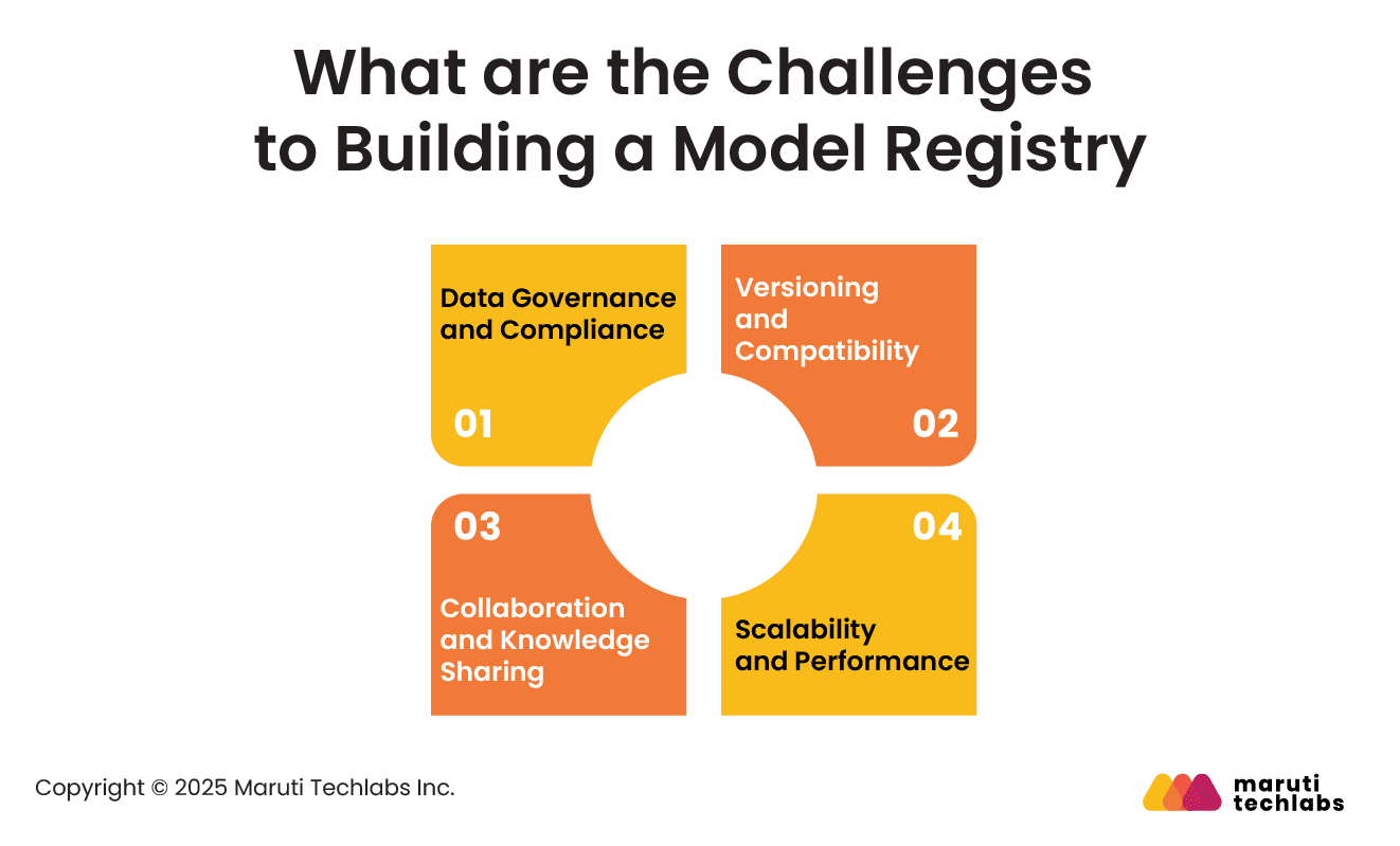 What are the Challenges to Building a Model Registry