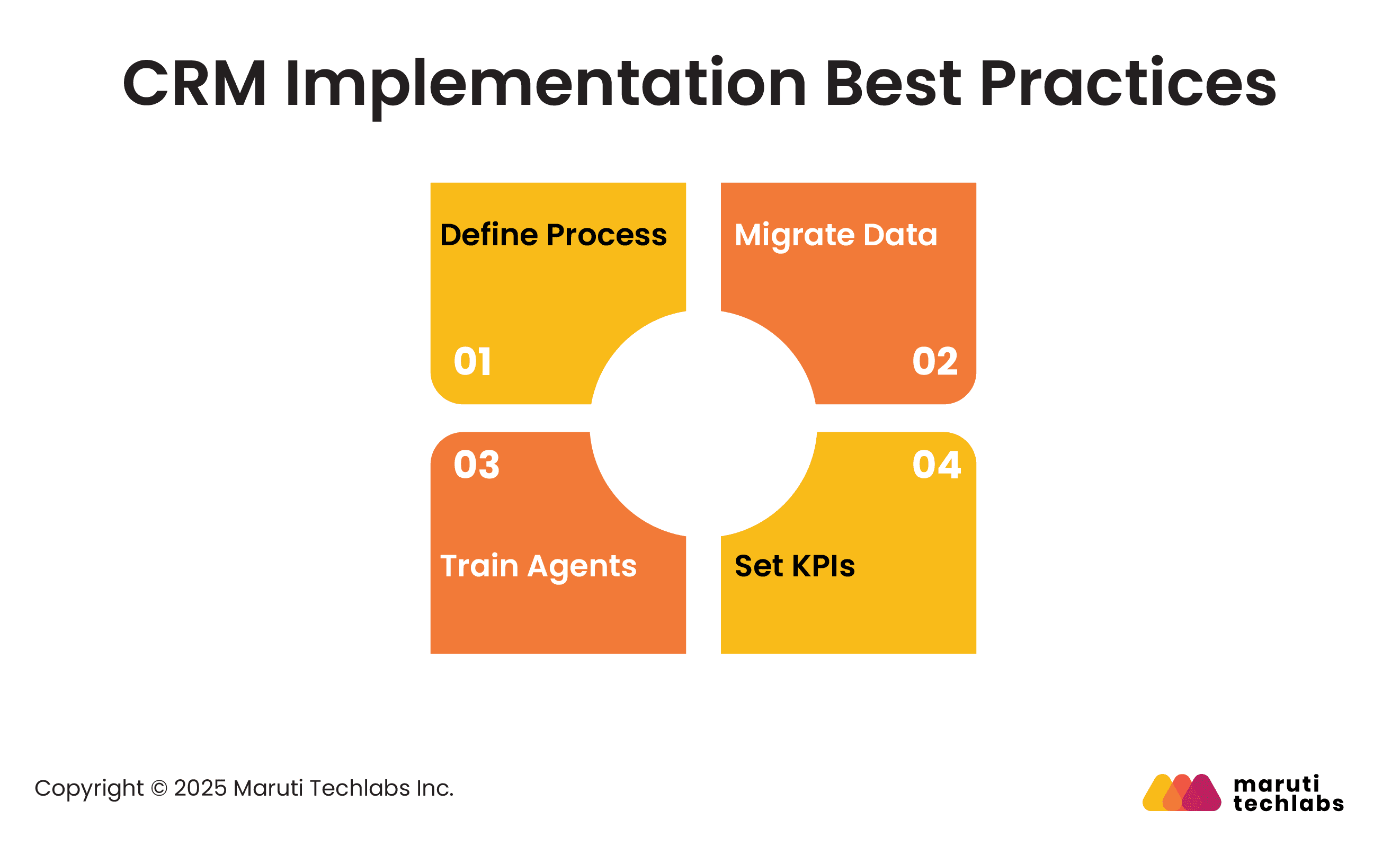 CRM Implementation Best Practices 