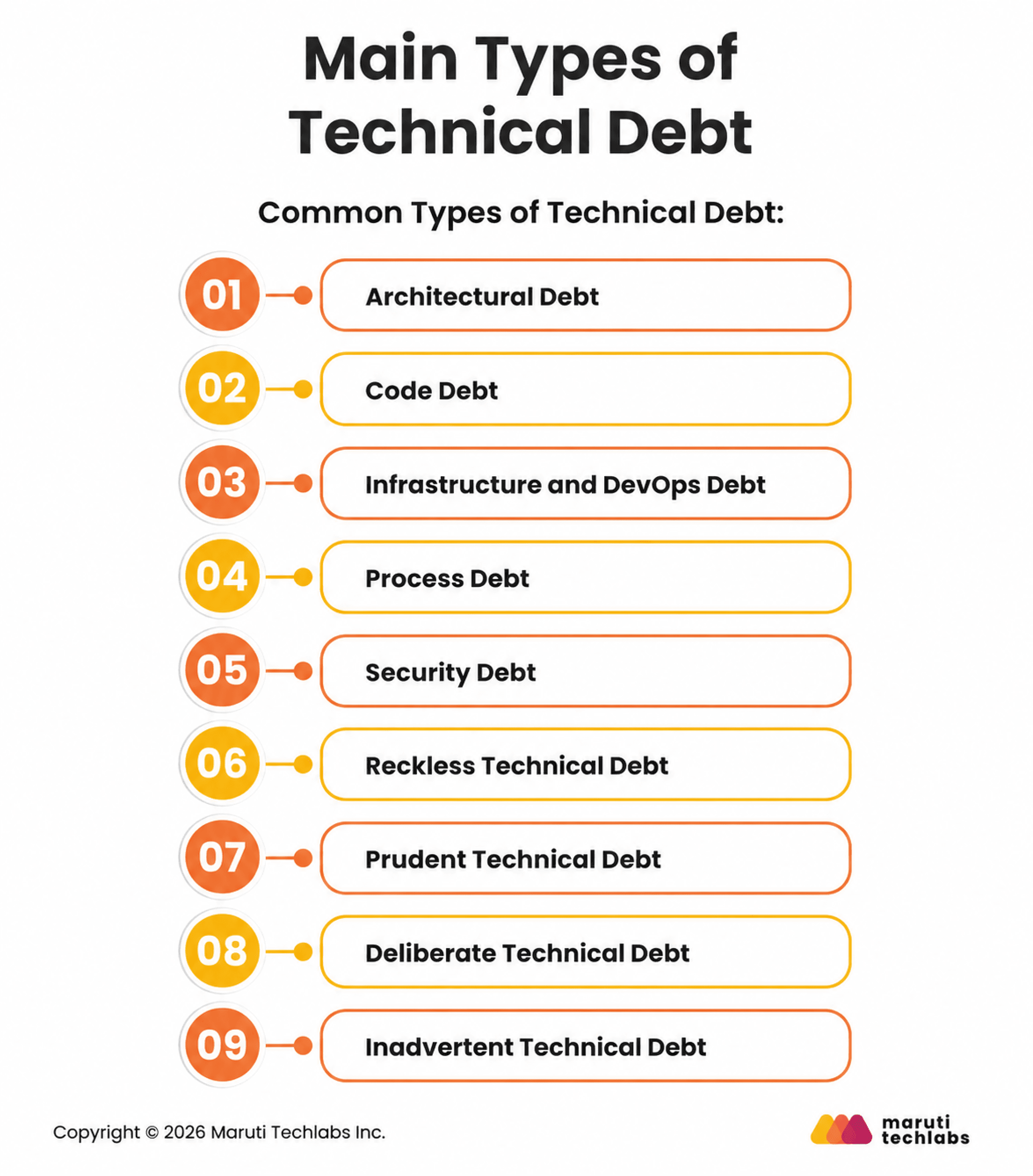 Main Types of Technical Debt