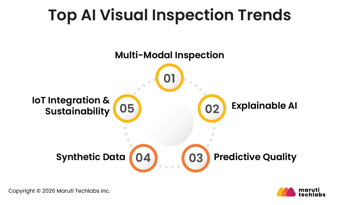 Emerging Trends in AI Visual Inspection
