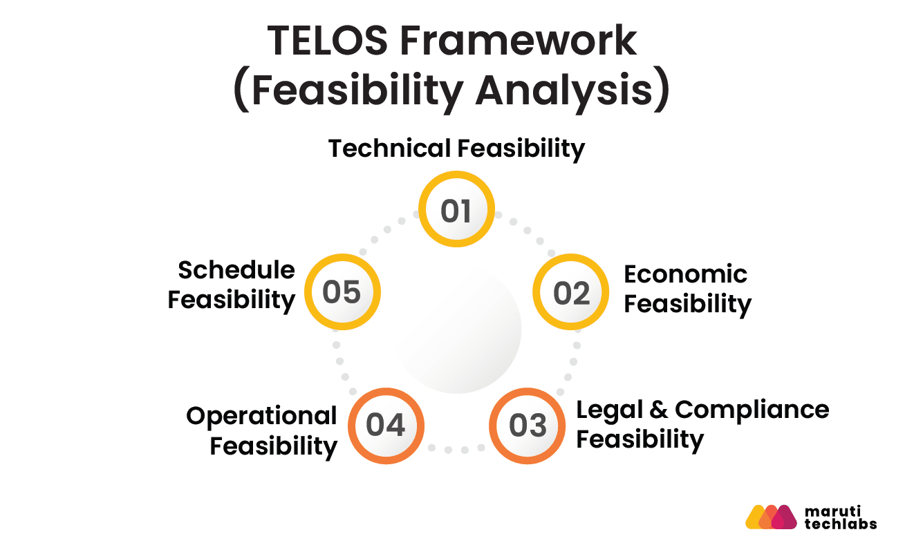 telos framework feasibility analysis