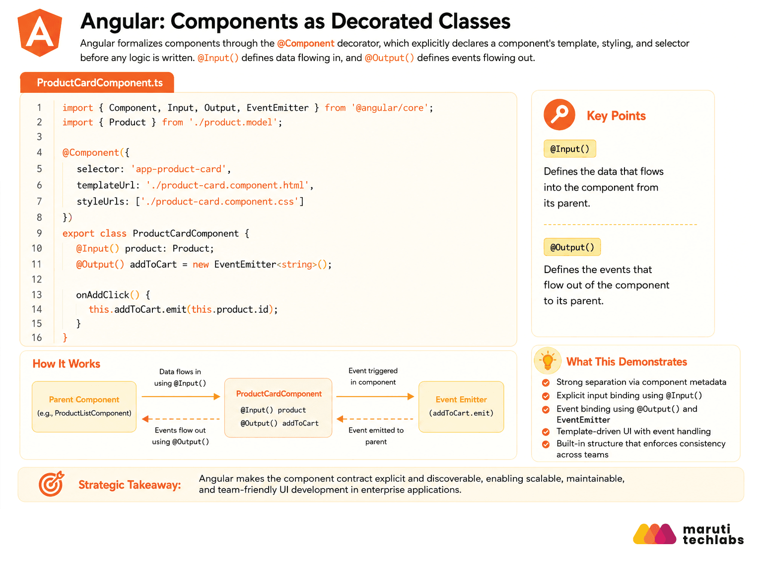 angular components as decorated classes