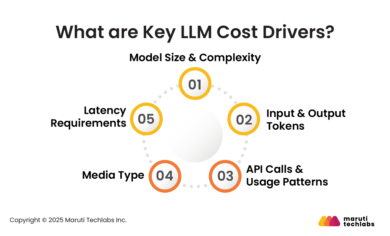 What are the Key LLM Cost Drivers?