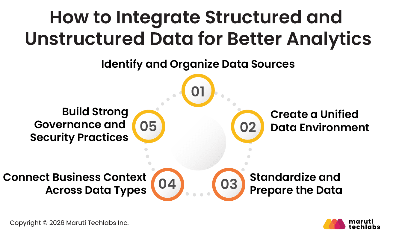 How to Integrate Structured and Unstructured Data for Better Analytics