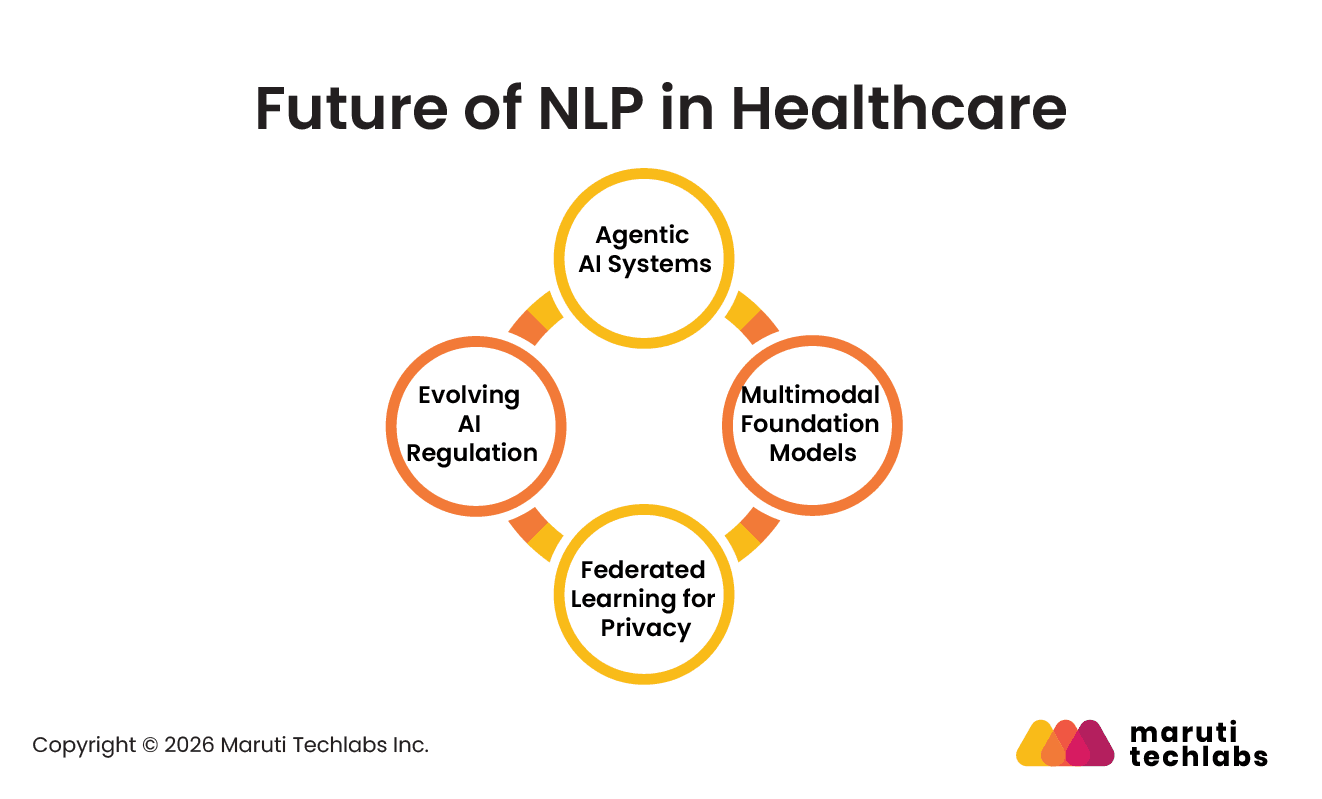 The Future of NLP in Healthcare