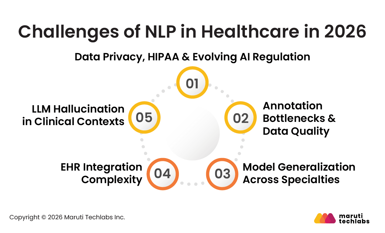 Top 5 Challenges of NLP in Healthcare in 2026