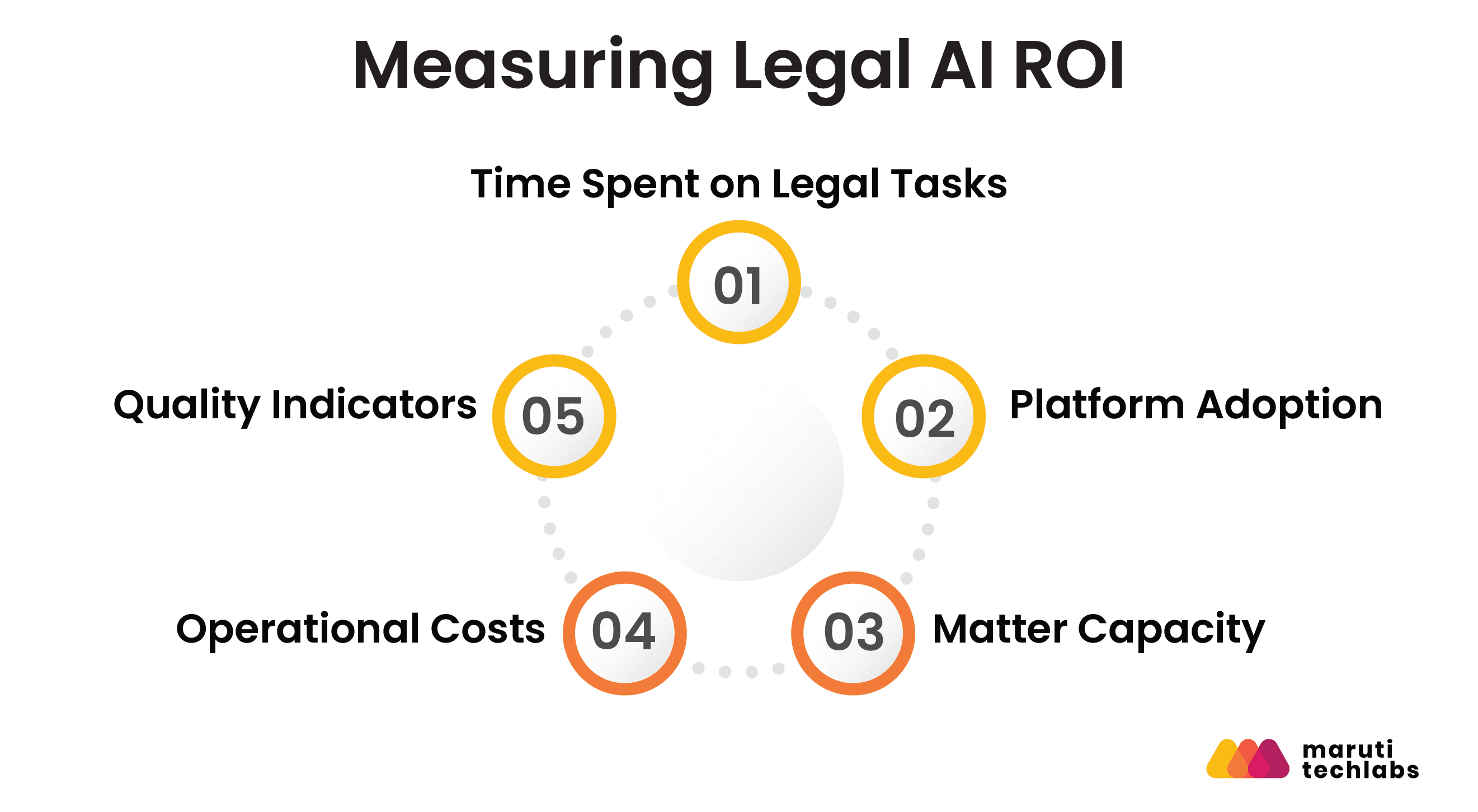 Measure Legal AI ROI