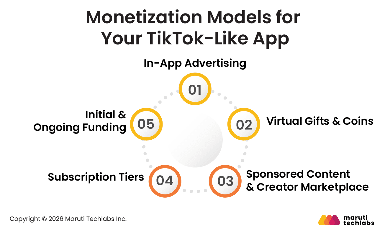 Monetization Models for Your TikTok-Like App
