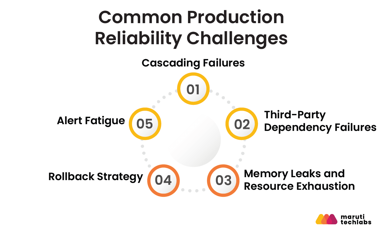 common production reliability challenges