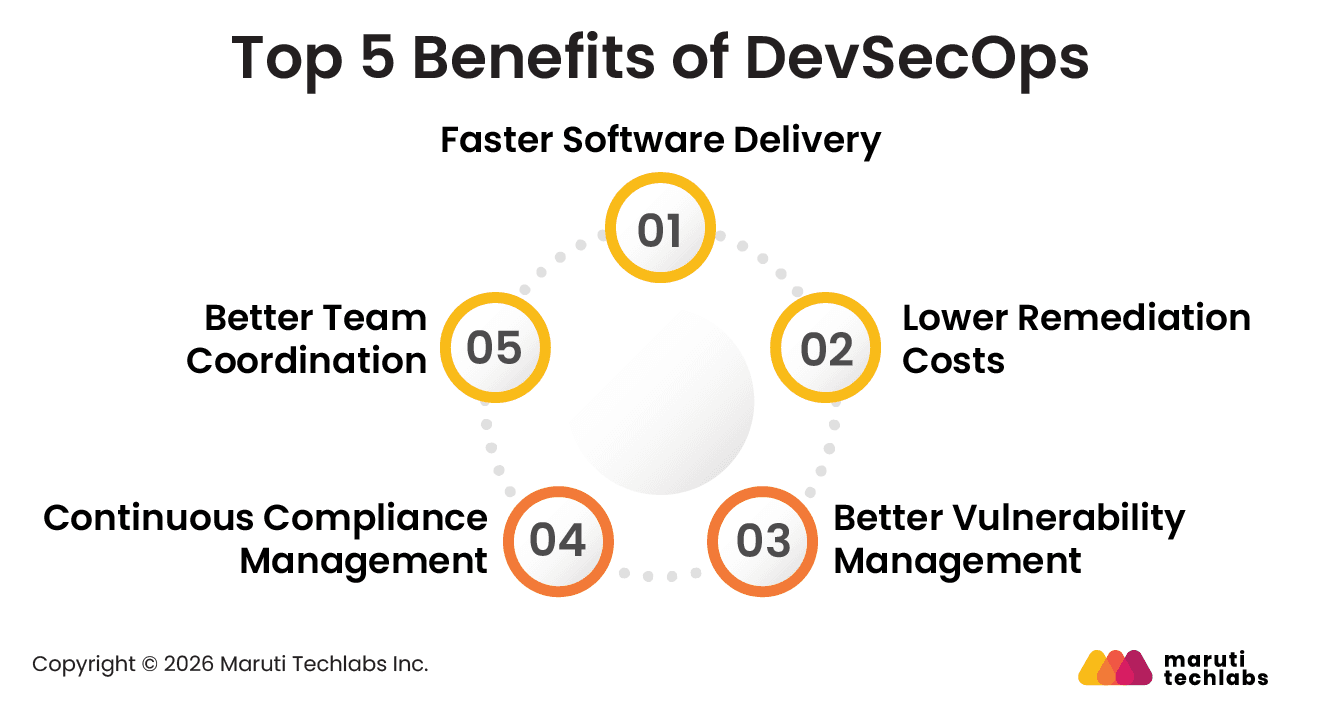 Top 5 Benefits of DevSecOps