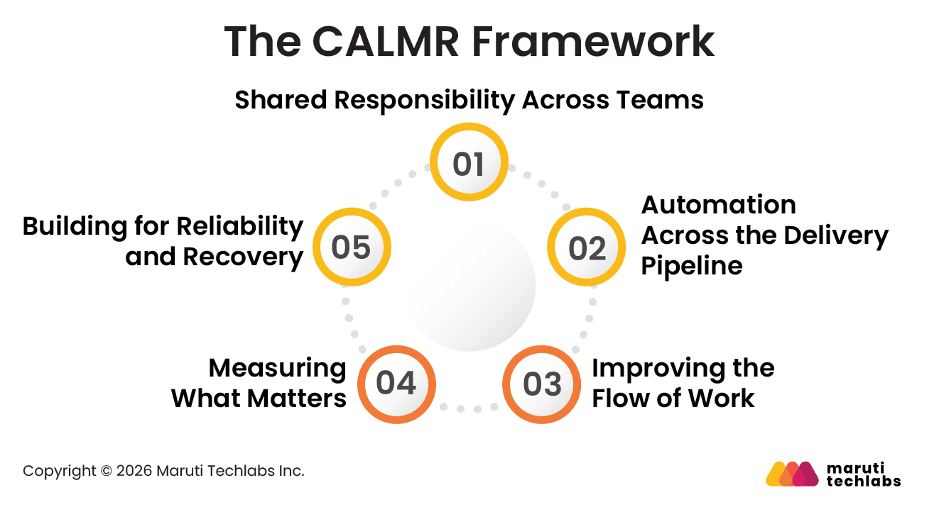 CALMR Framework