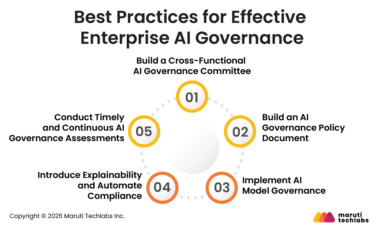 Enterprise AI Governance Best Practices