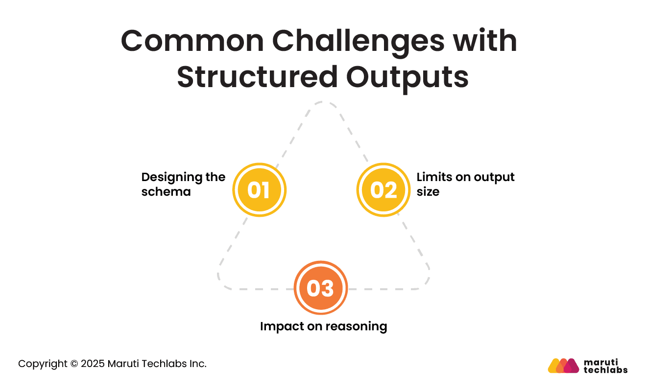 Common Challenges with Structured Outputs