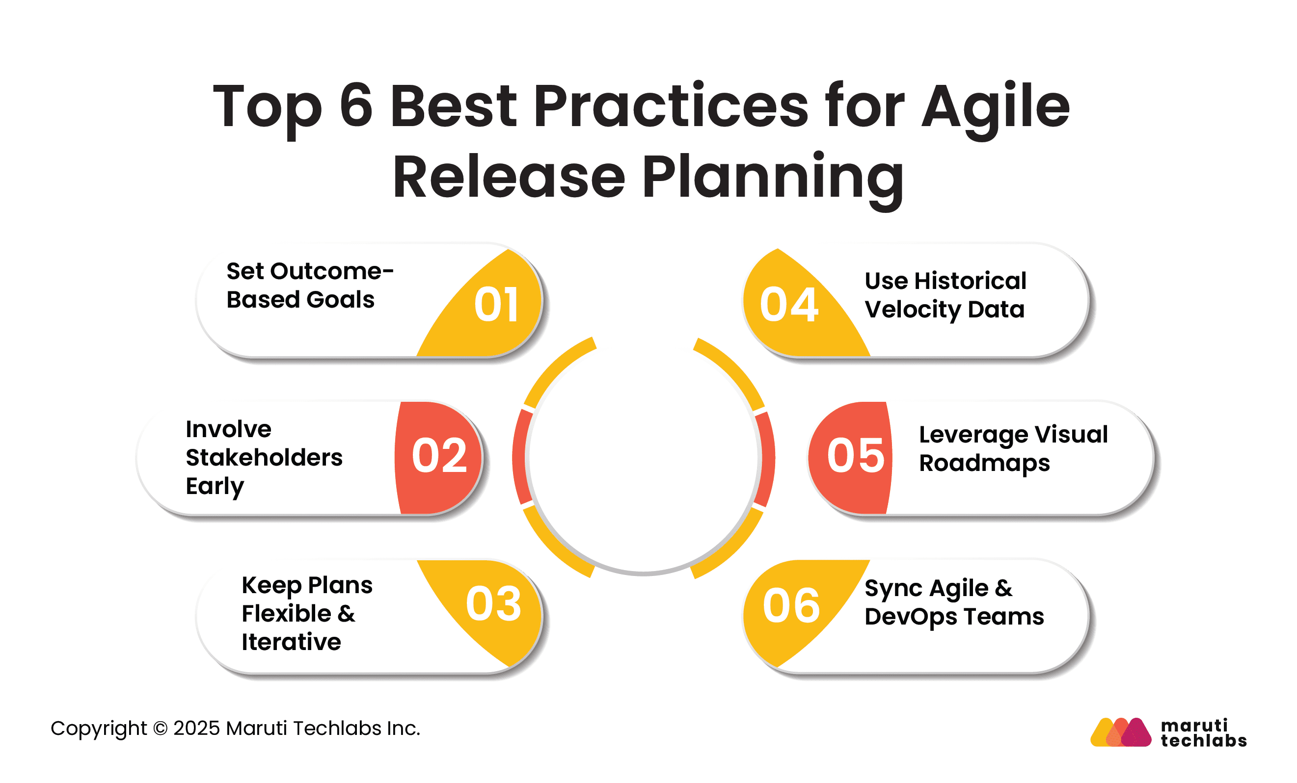 Top 6 Best Practices for Agile Release Planning