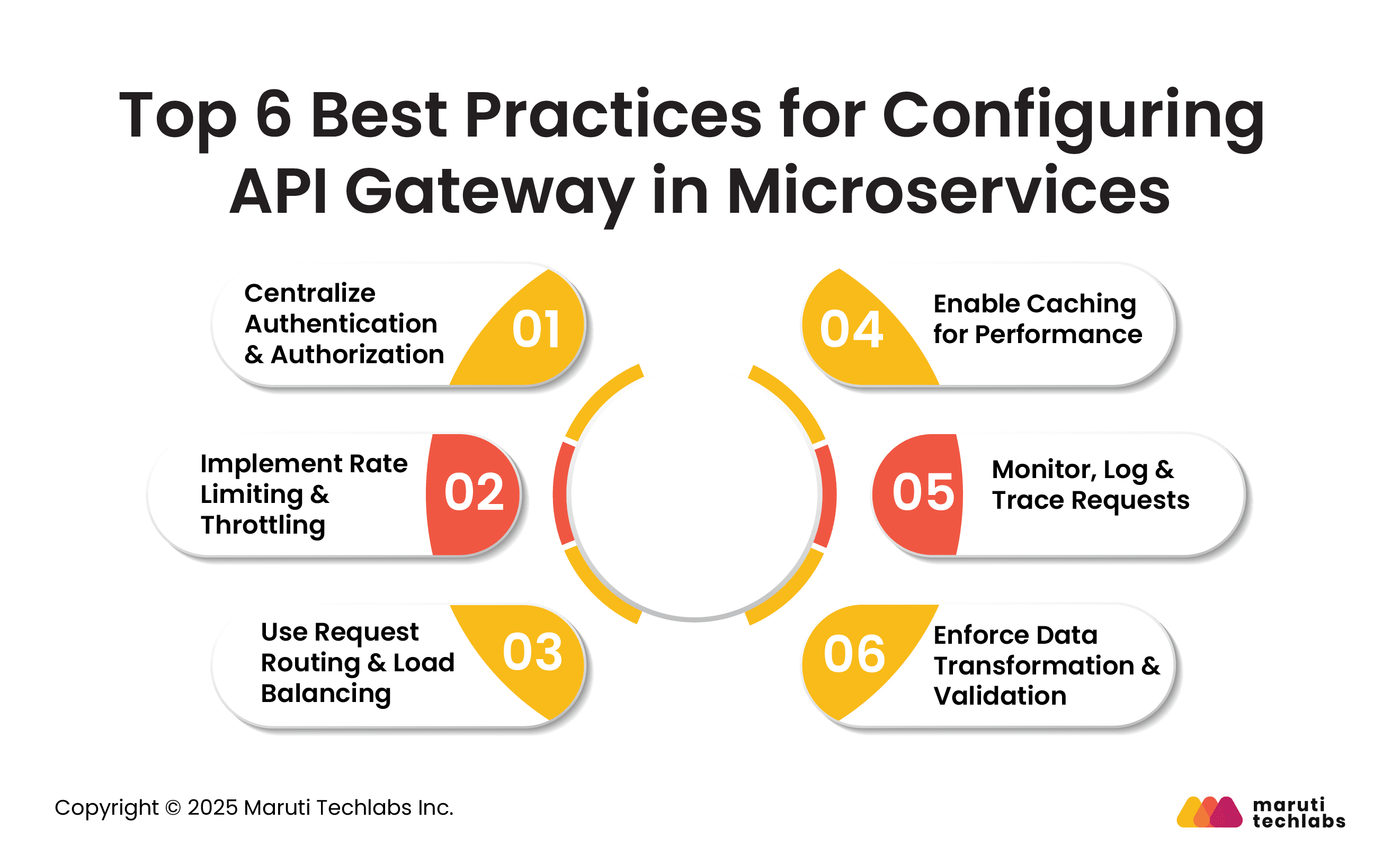 Top 6 Best Practices for Configuring API Gateway in Microservices
