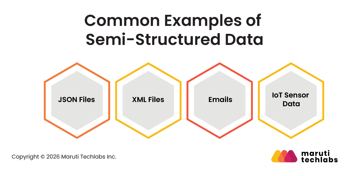 Common Examples of Semi-Structured Data